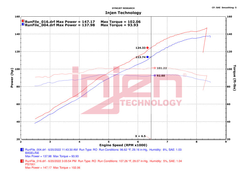 Injen 20-23 Polaris Slingshot L4-2.0L Wrinkle Black Cold Air Intake 5