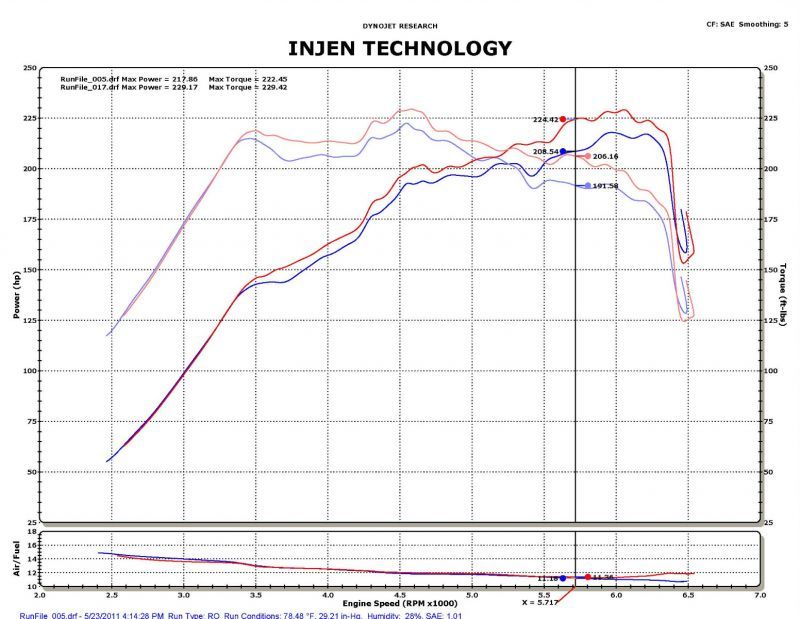Injen 2011-14 Hyundai Sonata/Kia Optima 2.0L Turbo Black Short Ram Intake 3