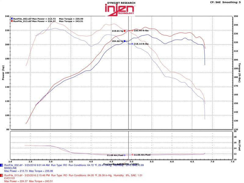 Injen 12-16 BMW 328i/ix F30/F31/F34 / 14-16 BMW 428i/ix F36 / 14-16 228i/ix F22 Evolution Intake 4