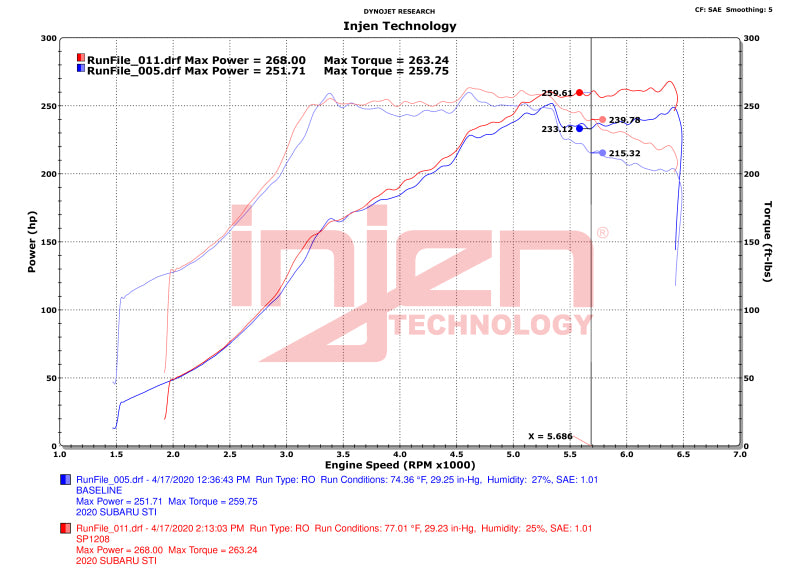 Injen 18-21 Subaru WRX STI H4-2.5L Turbo SP Aluminum Series Cold Air Intake - Wrinkle Red 6