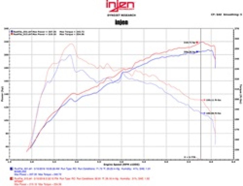 Injen 16-17 Lexus IS200T/RC200T 2.0L Black Short Ram Air Intake w/ MR Technology 2