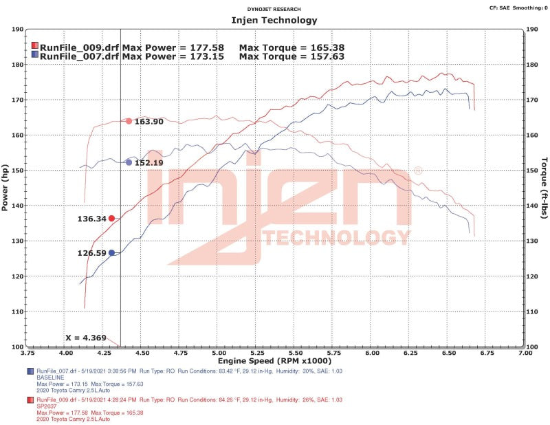 Injen 18-23 Toyota Camry 2.5L Polished Short Ram Air Intake 5