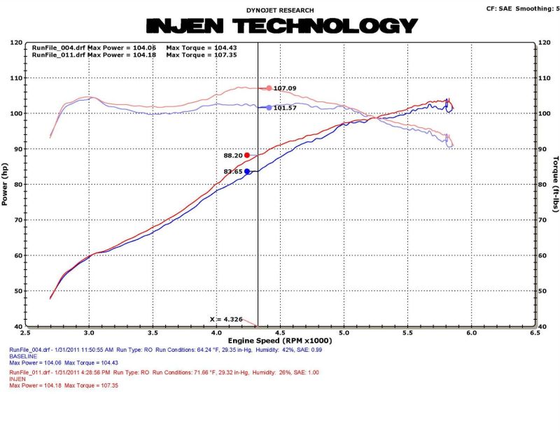 Injen 11 Honda CRZ Hybrid 1.5L 4 cyl (Manual Only) Black Cold Air Intake w/ MR Technology 3