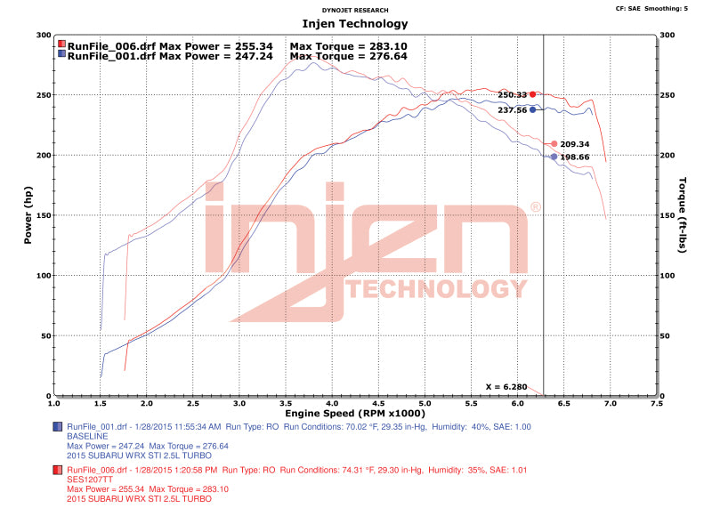Injen 15-20 Subaru STI Cat Back Exhaust w/ Quad Titanium Tips 1
