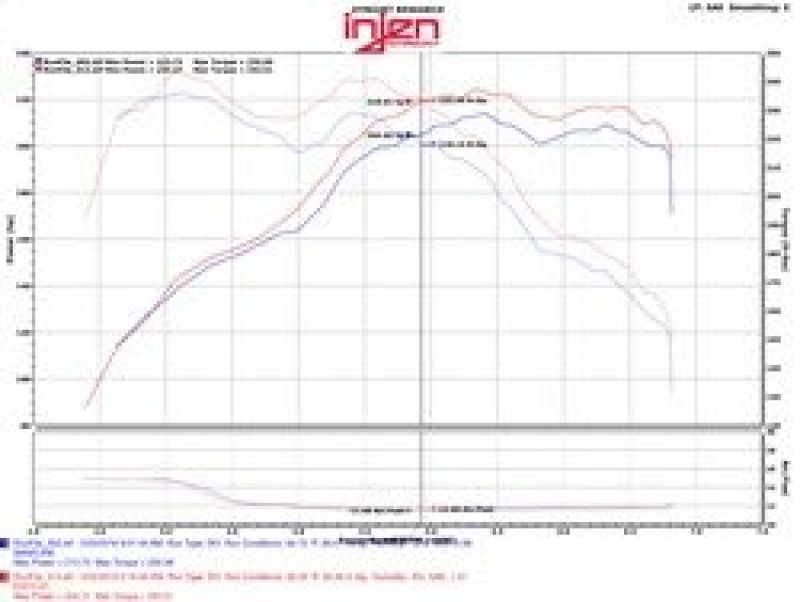 Injen 12-16 BMW 328i/ix F30/F31/F34 / 14-16 BMW 428i/ix F36 / 14-16 228i/ix F22 Evolution Intake 6