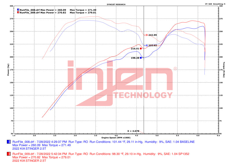 Injen 22-23 Kia Stinger 2.5L Turbo L4 Wrinkle Black Short Ram Tuned Intake System 3