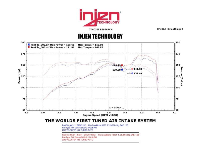 Injen 13 Hyundai Veloster Turbo 1.6L 4cyl Black Short Ram Intake 1