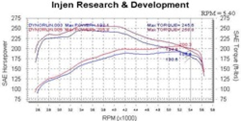 Injen 00-04 Tundra / Sequoia 4.7L V8 & Power Shield only Wrinkle Black Power-Flow Air Intake System 9