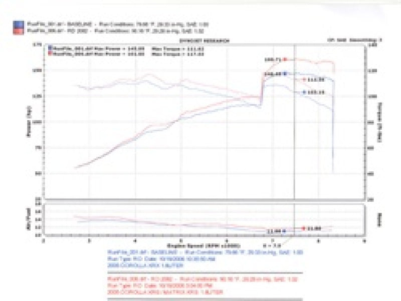 Injen 04-06 Vibe GT / 05-06 Corrolla XRS 1.8L 4 Cyl. Polished Cold Air Intake 8