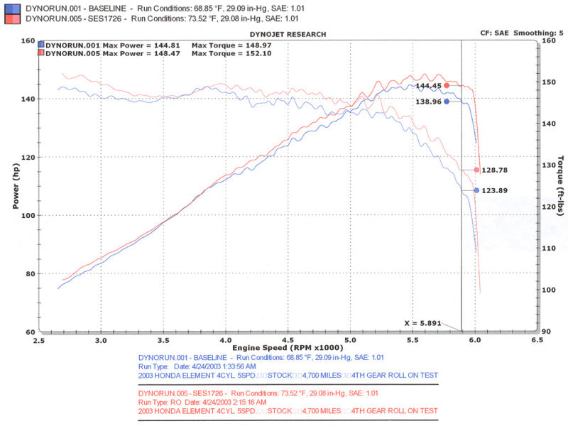 Injen 03-08 Element 2WD AWD & SC Models Exhaust System 4