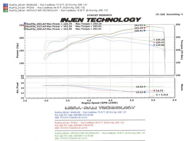 Injen 05-06 Tundra / Sequoia 4.7L V8 w/ Power Box Polished Power-Flow Air Intake System 2