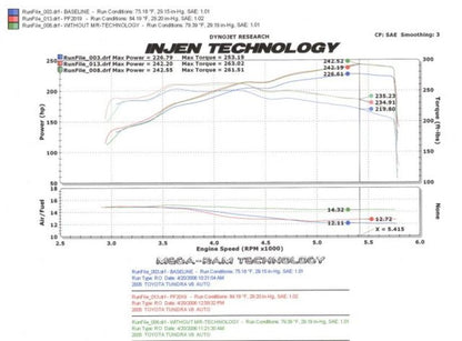 Injen 05-06 Tundra / Sequoia 4.7L V8 w/ Power Box Wrinkle Black Power-Flow Air Intake System 3