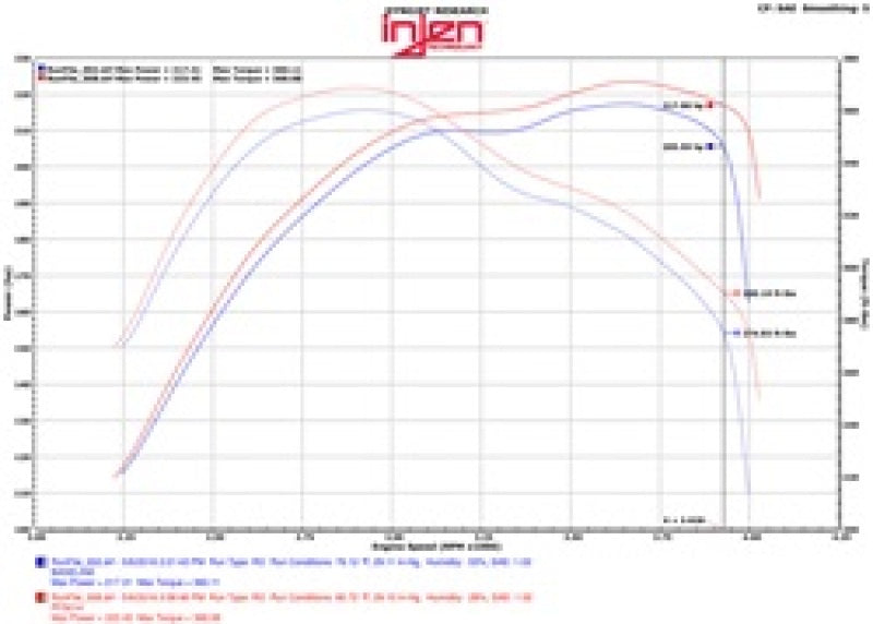 Injen 14-16 Jeep Grand Cherokee 3.0L V6 Turbo Polished Short-Ram Intake w/MR Tech and Heatshield 2