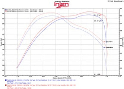 Injen 14-16 Jeep Grand Cherokee 3.0L V6 Turbo Polished Short-Ram Intake w/MR Tech and Heatshield 2