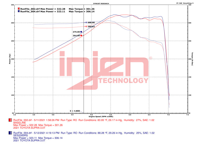 Injen 20-23 Toyota GR Supra 3.0L Turbo 6cyl SS Race Series Cat-Back Exhaust 5