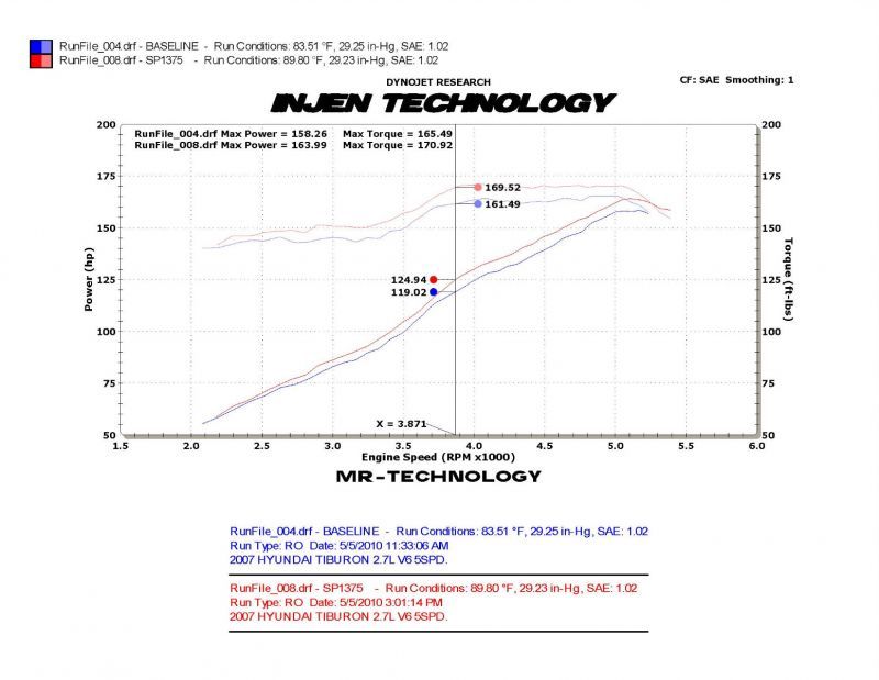 Injen 03-08 Hyundai Tiburon 2.7L V6 Polished Cold Air Intake w/ MR Tech 2