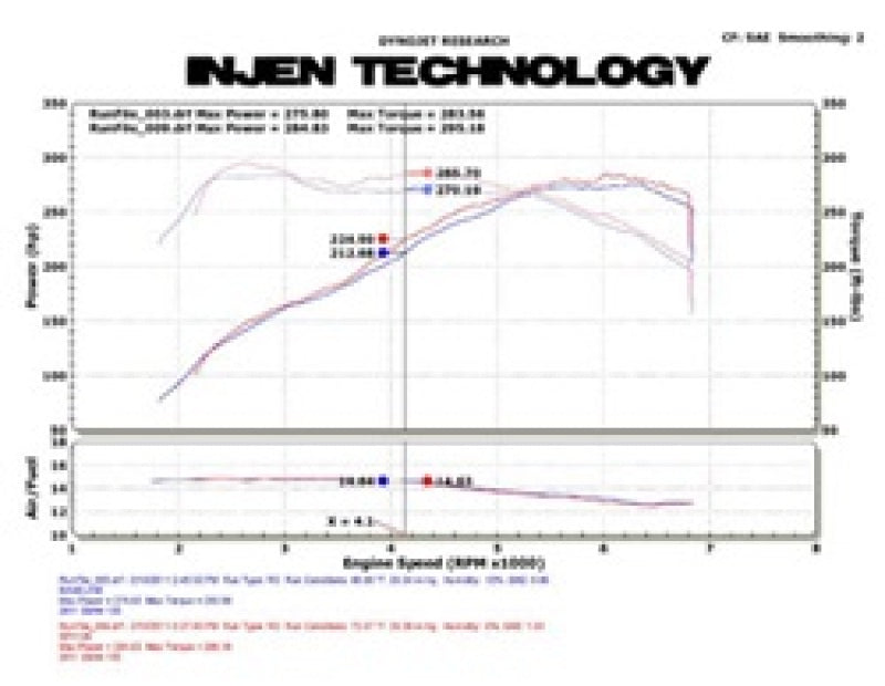 Injen 11 BMW E82 135i (N55) Turbo/E90 335i Polished Tuned Air Intake w/ MR Technology, Air Fusion 2