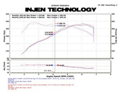 Injen 11 BMW E82 135i (N55) Turbo/E90 335i Polished Tuned Air Intake w/ MR Technology, Air Fusion 2