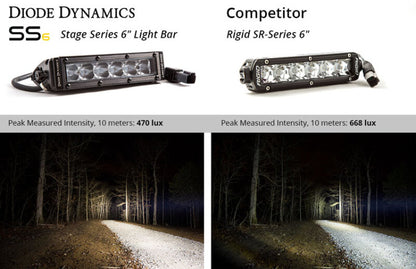 Diode Dynamics 6 In LED Light Bar Single Row Straight SS6 - White Wide Light Bar (Single)