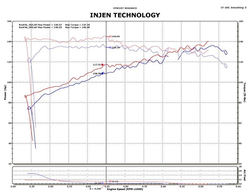 Injen 14-15 Nissan Juke 1.6L Turbo Wrinkle Red Short Ram Air Intake 1