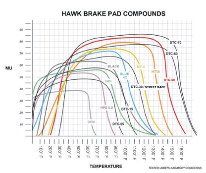 Hawk Performance Hawk AP Racing/Alcon Acure/Honda DTC-70 Rear Race Brake Pads