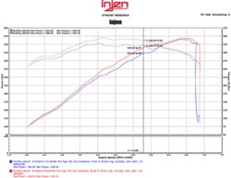 Injen 15-16 Ford Mustang GT 5.0L V8 3in Cat-Back Stainless Steel Exhaust 2