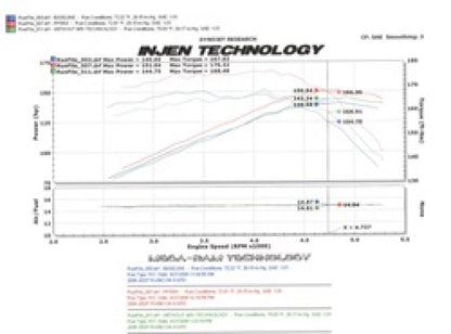 Injen 97-06 Wrangler 4.0L 6Cyl. / 04-06 Rubicon 4.0L 6Cyl. (includes Diamond plate heat shield) Wrin 2