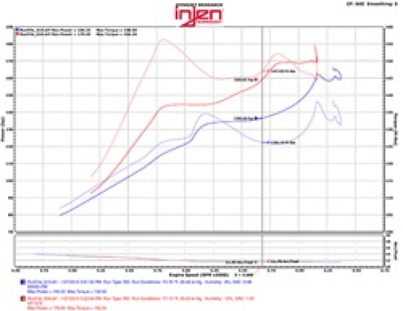 Injen 2016+ Honda Civic 1.5L Turbo (Excl Si) Polished Short Ram Air Intake 2