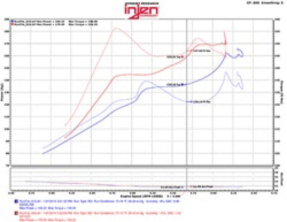 Injen 2016+ Honda Civic 1.5L Turbo (Excl Si) Polished Short Ram Air Intake 2