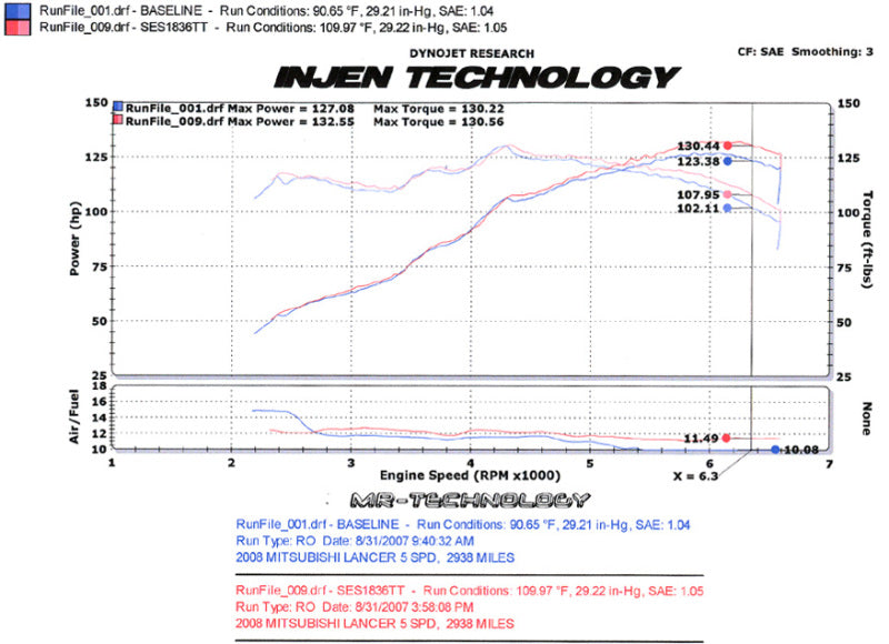 Injen 08-11 Lancer 4cyl  2.0L & 2.4L (All trim levels) 60mm Axle-Back Exhaust 2