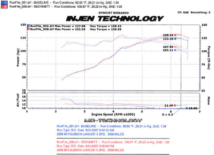 Injen 08-11 Lancer 4cyl  2.0L & 2.4L (All trim levels) 60mm Axle-Back Exhaust 2