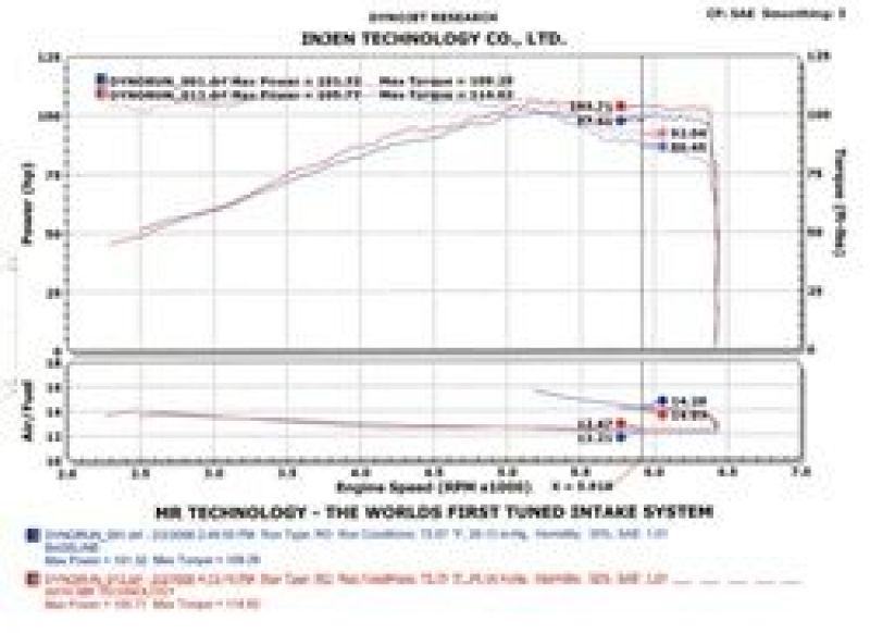 Injen 2002-2006 Sentra 1.8L 4 Cyl. Black Cold Air Intake 4