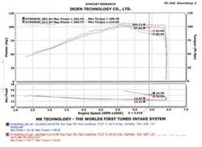 Injen 2002-2006 Sentra 1.8L 4 Cyl. Polished Cold Air Intake 4