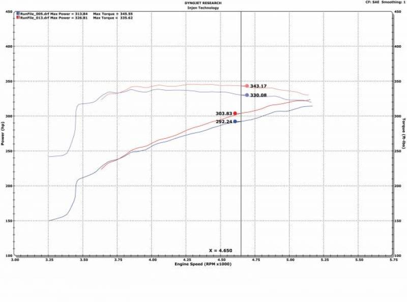 Injen 09-18 Dodge Ram 1500 V8-5.7L Evolution Intake (Oiled) 8