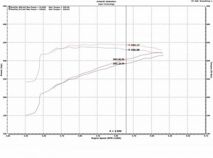 Injen 09-18 Dodge Ram 1500 V8-5.7L Evolution Intake (Oiled) 8