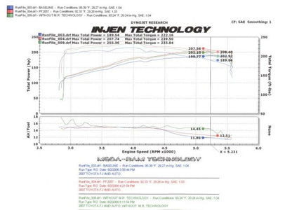 Injen 06-09 FJ 4.0L V6 w/ Power Box Polished Power-Flow Air Intake System 2