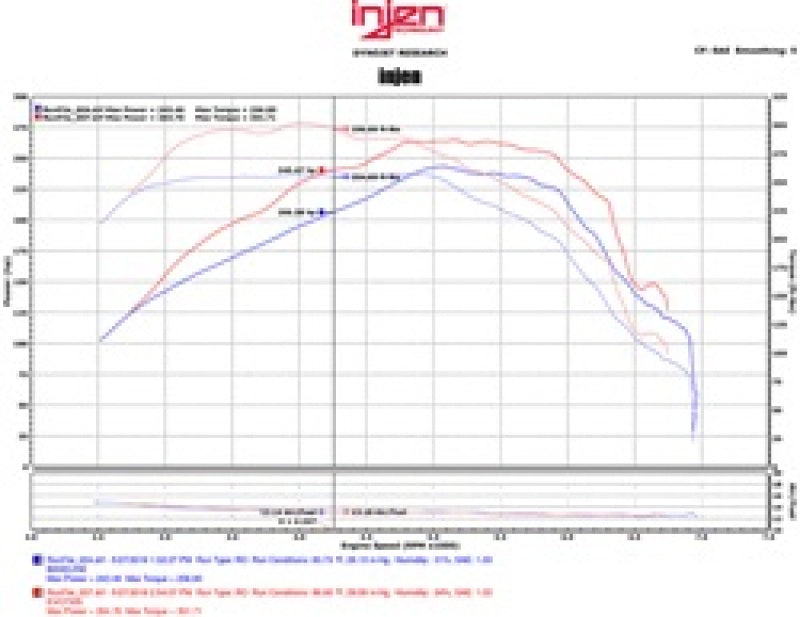 Injen 16-20 Chevy Camaro L4 2.0L Turbo LTG Ecotoec (LT) Evolution Intake 2