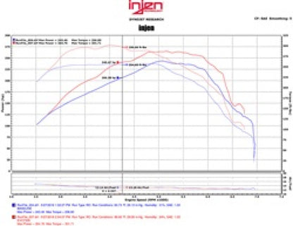 Injen 16-20 Chevy Camaro L4 2.0L Turbo LTG Ecotoec (LT) Evolution Intake 2