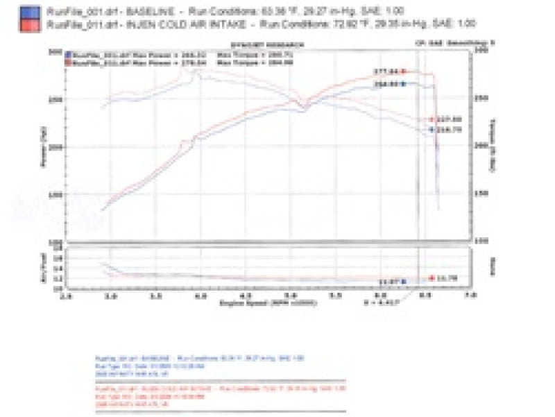 Injen 06-08 M45 4.5L V8 Polished Cold Air Intake 2