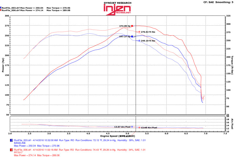 Injen 2016+ Chevy Camaro 2.0L Polished Power-Flow Air Intake System 4