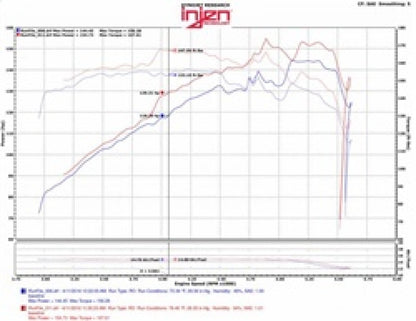 Injen 07-12 Jeep Wrangler 3.8L V6 Evolution Intake 10