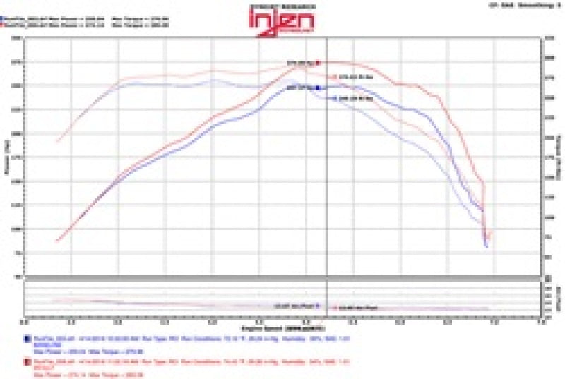 Injen 2016+ Chevy Camaro 2.0L Polished Power-Flow Air Intake System 2