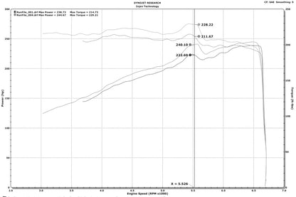 Injen 16-20 Dodge Durango / Jeep Grand Cherokee 3.6L V6 Polished PF Short Ram Cold Air Intake 8