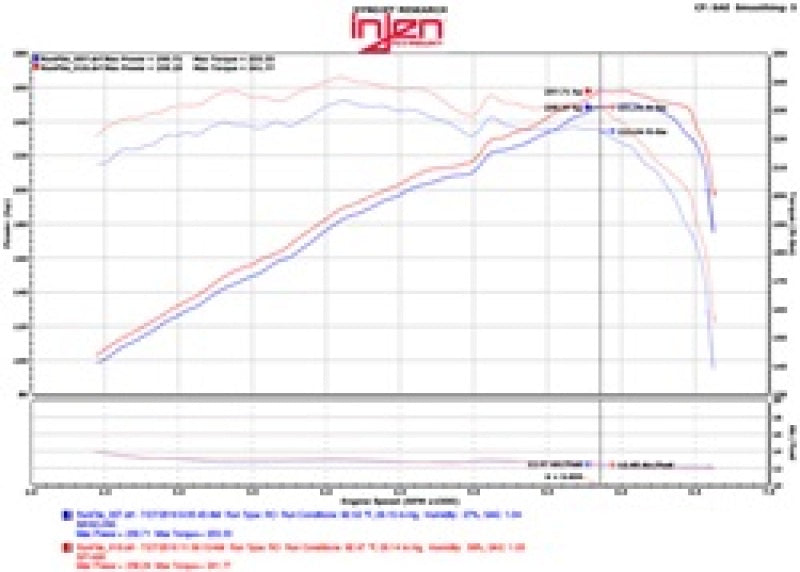 Injen 2015+Acura TSX 3.5L V6 Polished Cold Air Intake 2