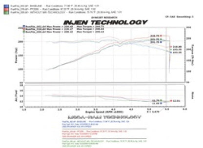 Injen 05-09 Tacoma X-Runner 4.0L V6 w/ Power Box Wrinkle Black Power-Flow Air Intake System 2