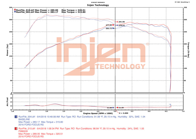 Injen 16-18 Ford Focus RS L4-2.3L Turbo Bar and Plate Front Mount Intercooler 1