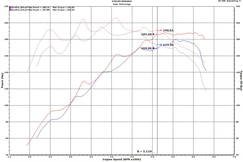 Injen 18-20 Hyundai Veloster L4-1.6L Turbo SP Cold Air Intake System 5