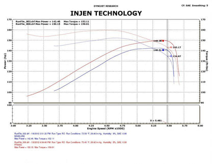 Injen 09-11 Dodge Ram 3.7L V6 Polished Tuned Air Intake System w/ MR Tech/Web Nano-Fiber Dry Filter 3