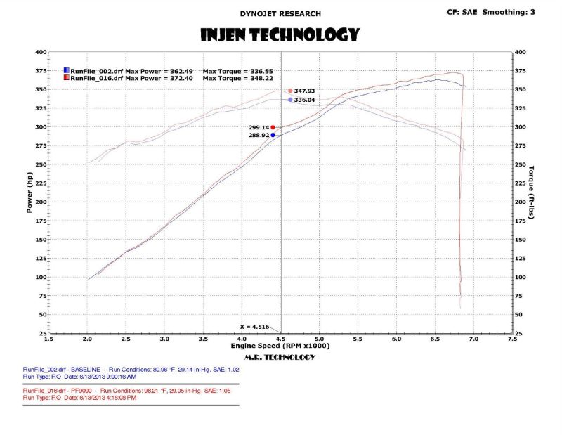 Injen 2015 Ford Mustang Eco Boost 2.3L Wrinkle Black CAI Converts To SRI 1