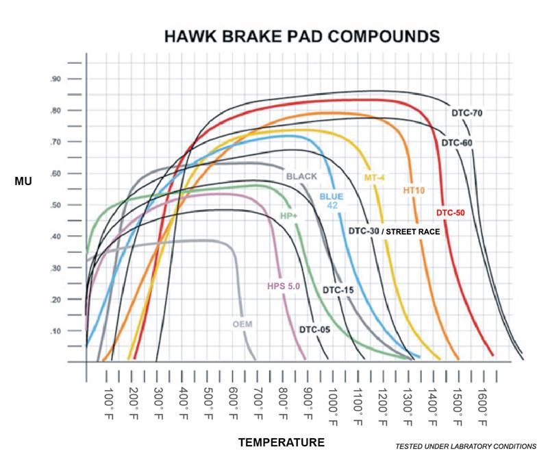 Hawk Performance Hawk 75-78 Nissan 280Z Black Race Front Brake Pads